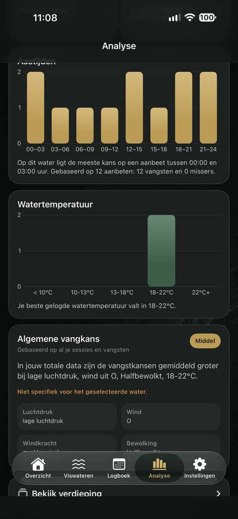 Actueel CarpAtlas V3-scherm met analyse