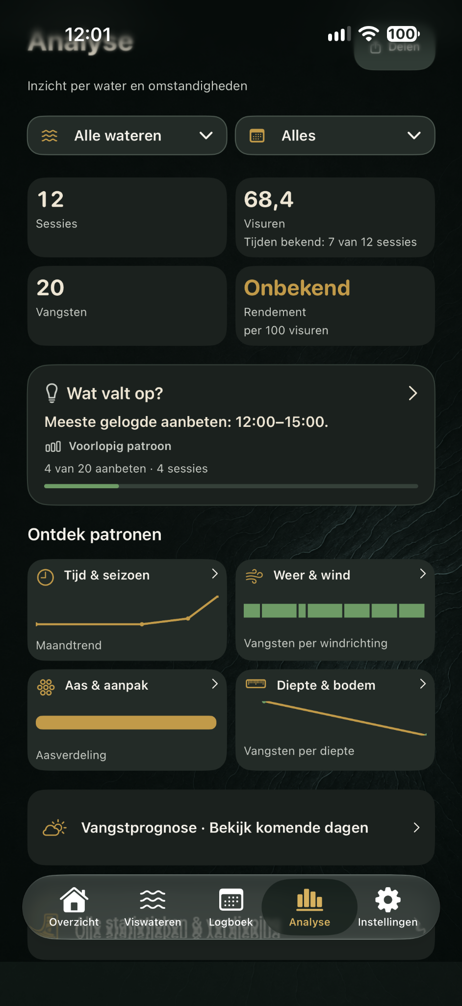 CarpAtlas analyse-overzicht met sessies, vangsten, opvallende patronen en tegels voor tijd, wind, aas en diepte